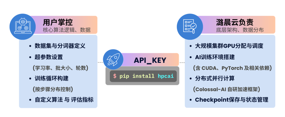 1人顶1个Infra团队！OpenAI前CTO新招，让大模型训练跌成白菜价 image 4