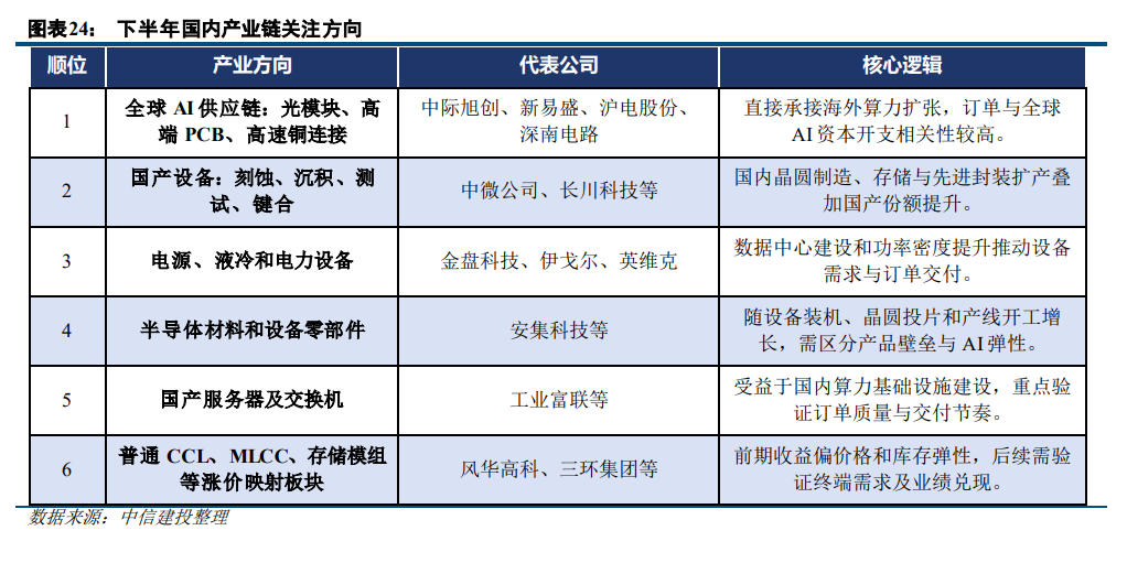 去杠杆冲击之下，算力核心逻辑变了吗？ image 10