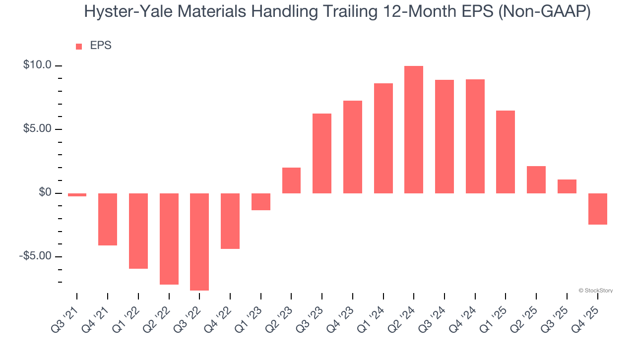 Hyster-Yale Materials Handling's (NYSE:HY) Q4 CY2025 Sales Beat Estimates image 4