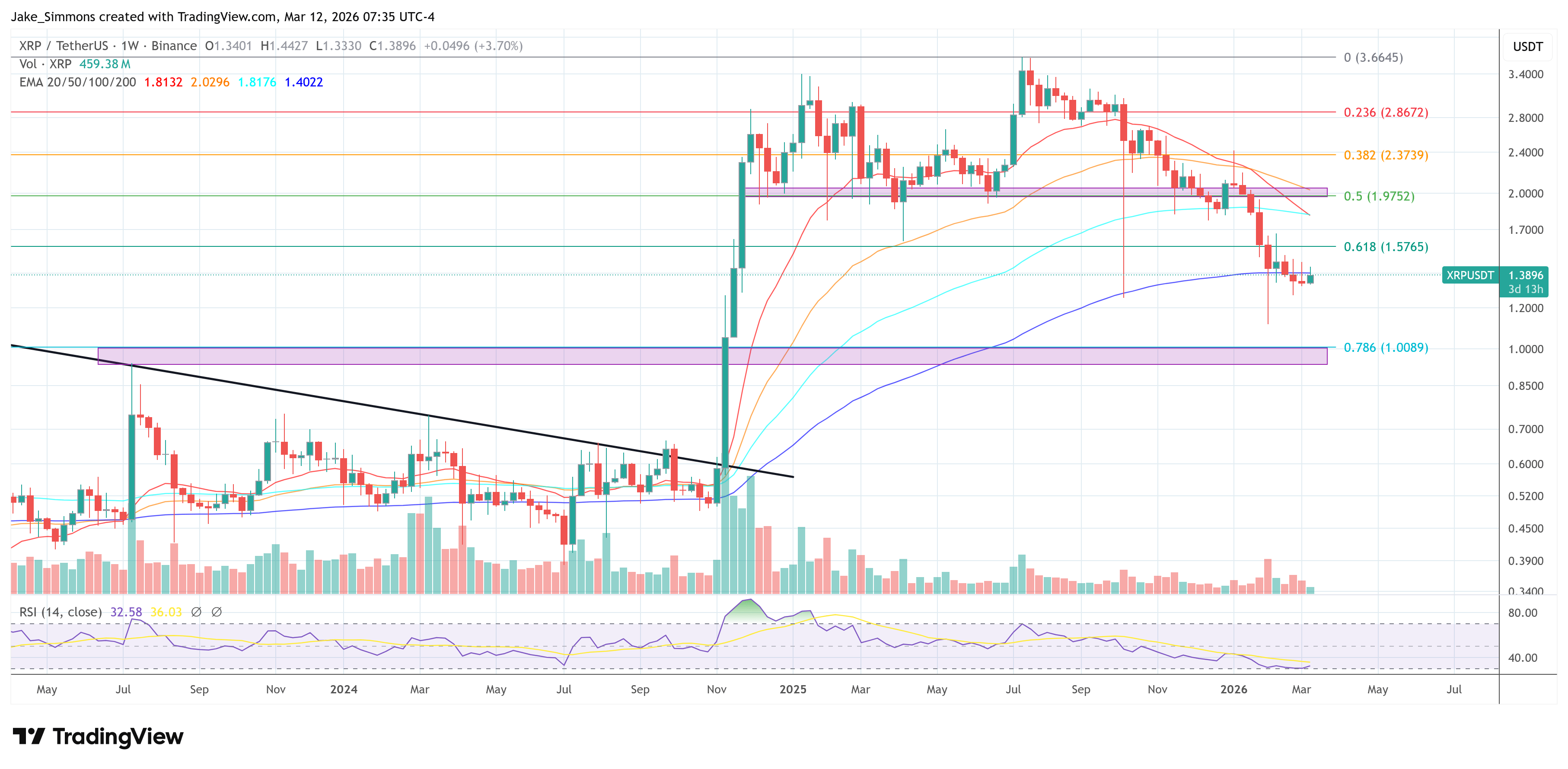 SWIFT, ISO 20022, And XRP: Is The Market Missing A Catalyst? image 2