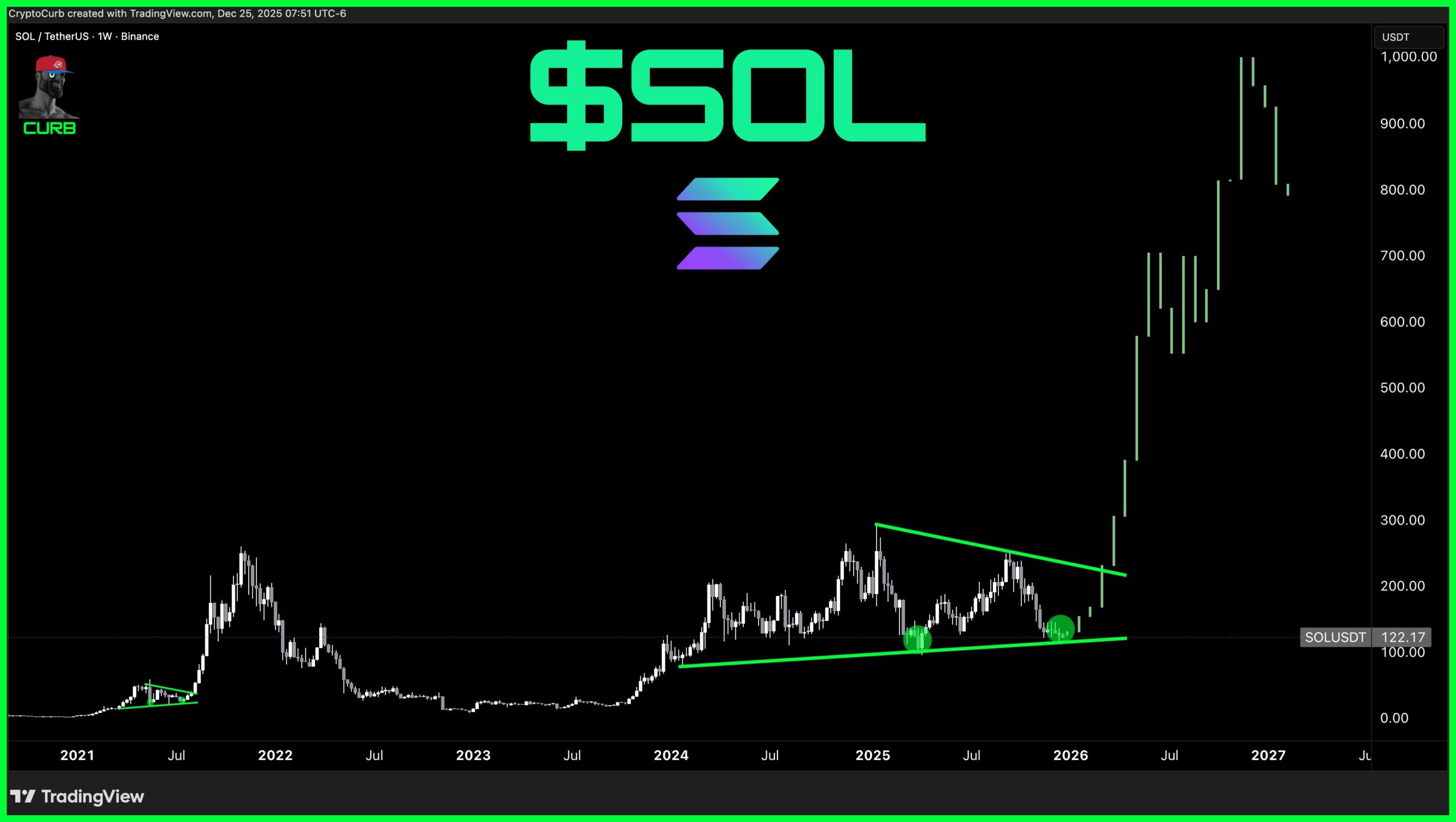 Anonymous Trader Who Nailed Bitcoin’s Top Predicts Solana (SOL) ATH in 2026 — Here’s the Thesis image 2