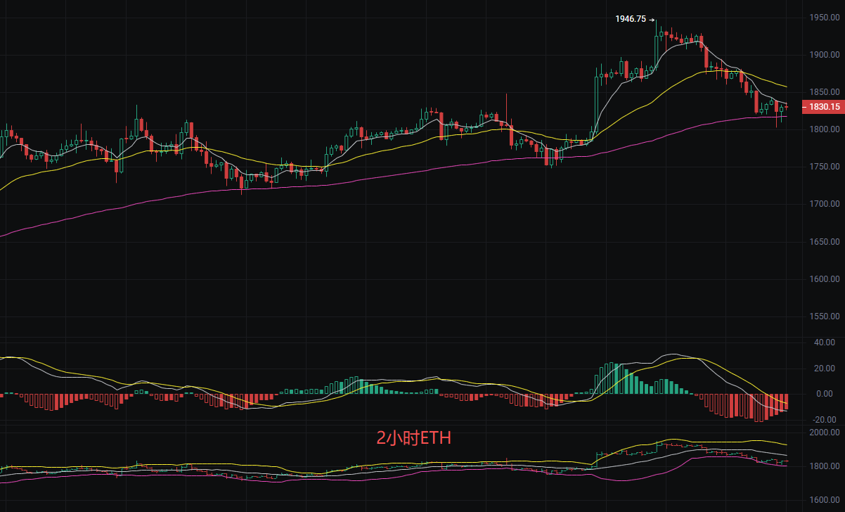 丽盈聊币：7.18比特币（BTC）和以太坊（ETH）最新行情分析 image 1