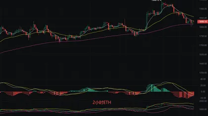 丽盈聊币：7.18比特币（BTC）和以太坊（ETH）最新行情分析