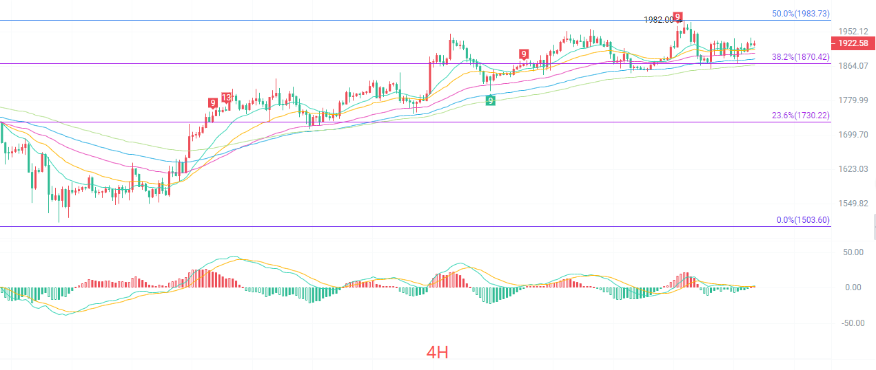 Crypto Academician: The ETH Oscillation on July 31 Hints at an Impending Breakout—Identifying the Critical Bull-Bear Boundary Is Crucial; Latest Market Analysis Reference image 1