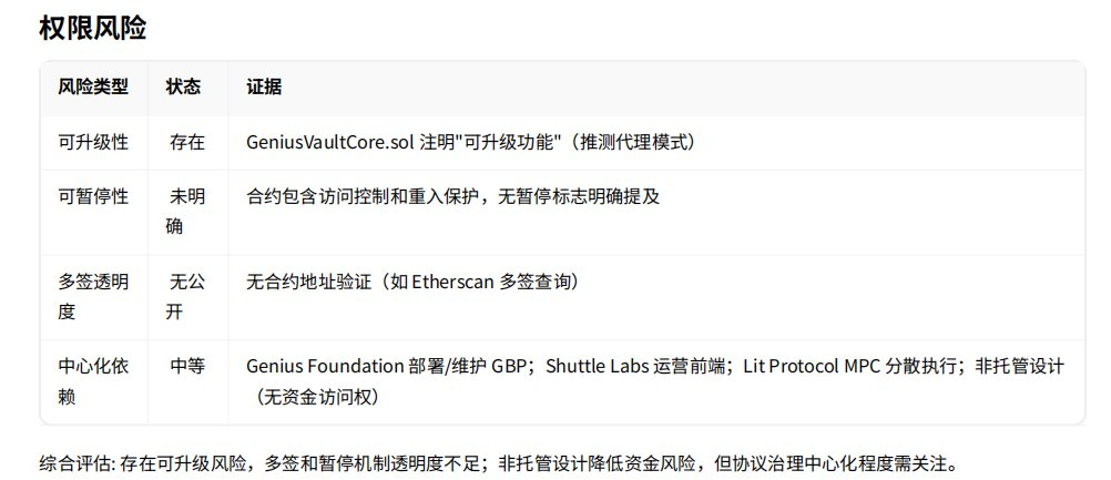 Genius Terminal评估报告：CZ与YZi Labs加持，是天降“大毛”还是营销陷阱？ image 7