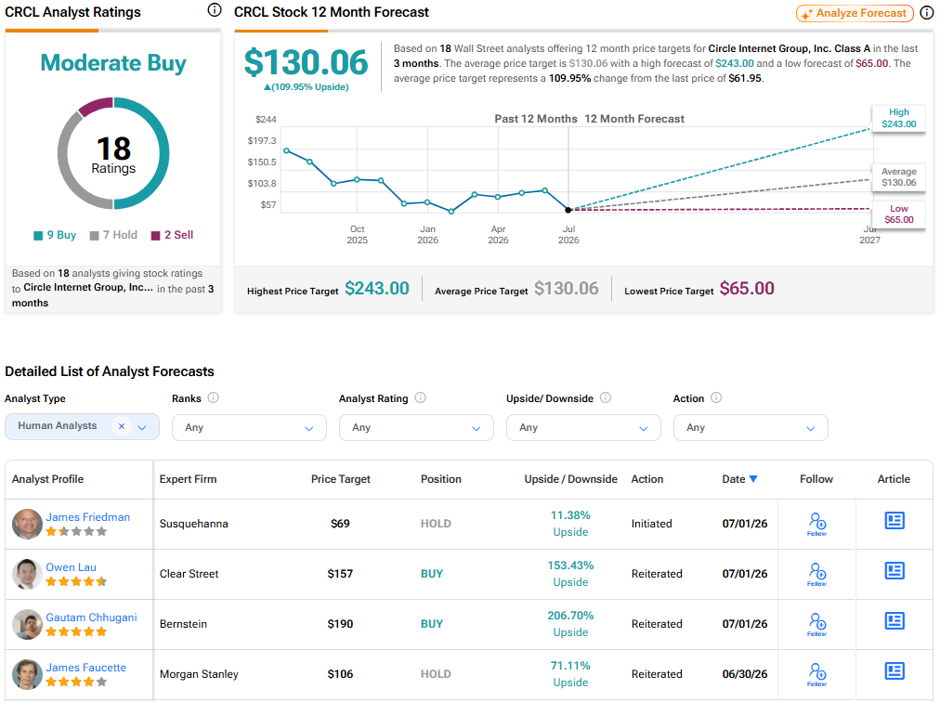 CRCL, BLSH, BABA – Cathie Wood Pumps Millions in Crypto, Trims Alibaba Stake image 0