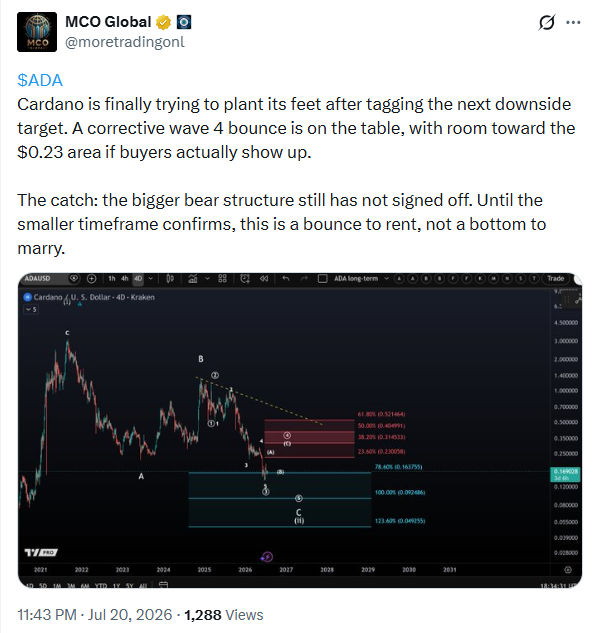 أخبار كاردانو: شبكة Midnight Network تتعرض لاستغلال من خلال الارتباط، وسعر NIGHT ينخفض بنسبة 28% image 1