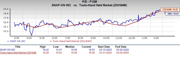 Can Snap-On's Tools Group Sustain Growth in a Slower Economy?