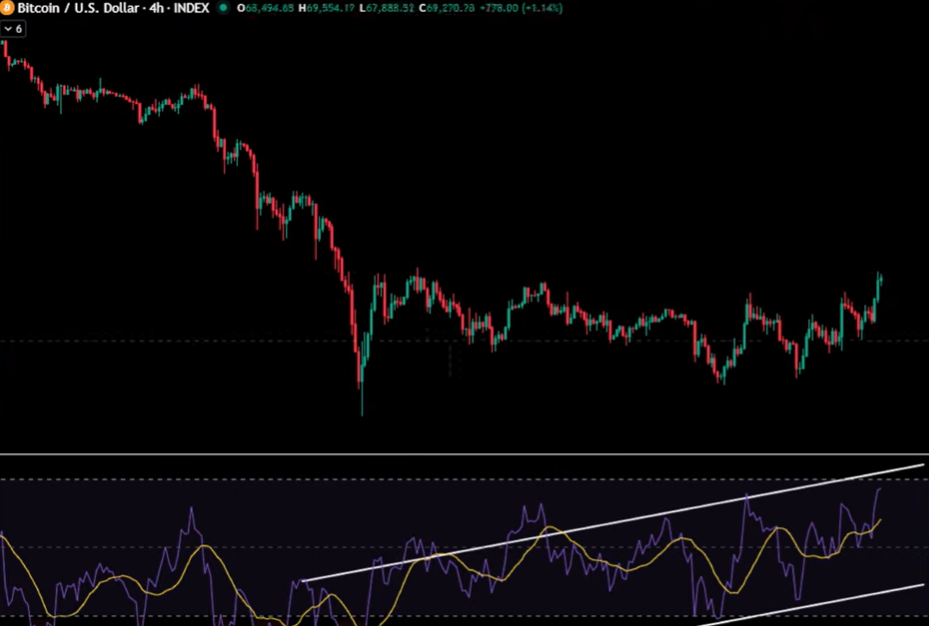 Bitcoin’s Next Move in Focus After $72K Breakout: Bull Run or Bull Trap? image 0