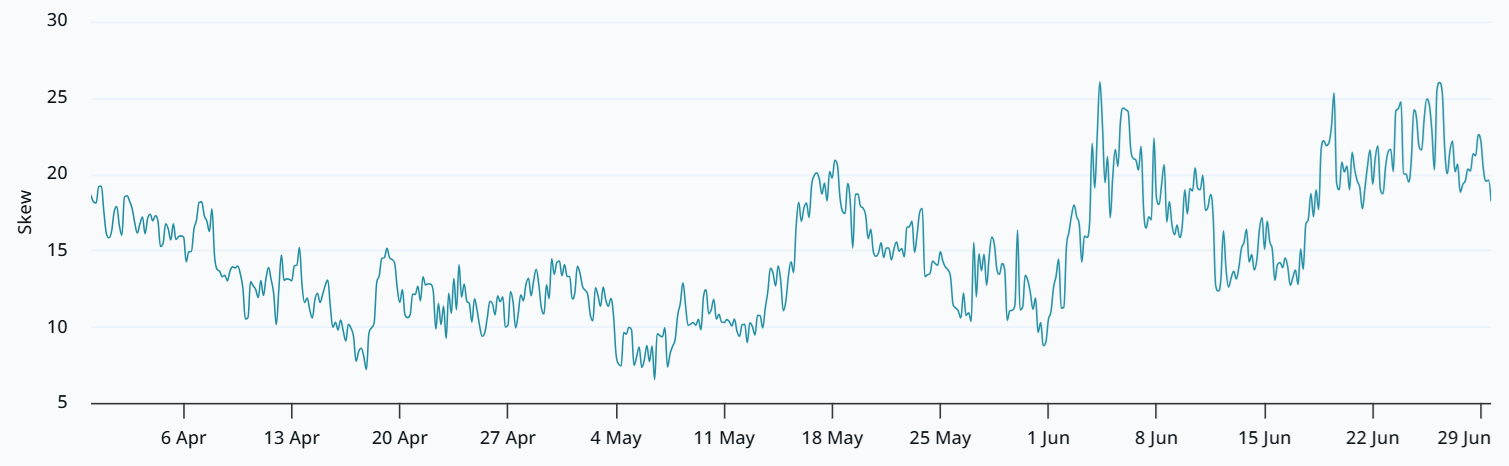 Bitcoin put-call ratio hits 1-year high: Are bears preparing for drop to $55K? image 1