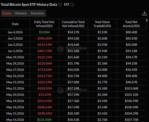 Bitcoin price falls below $60K as hot U.S. jobs report crushes rate cut hopes  image 0