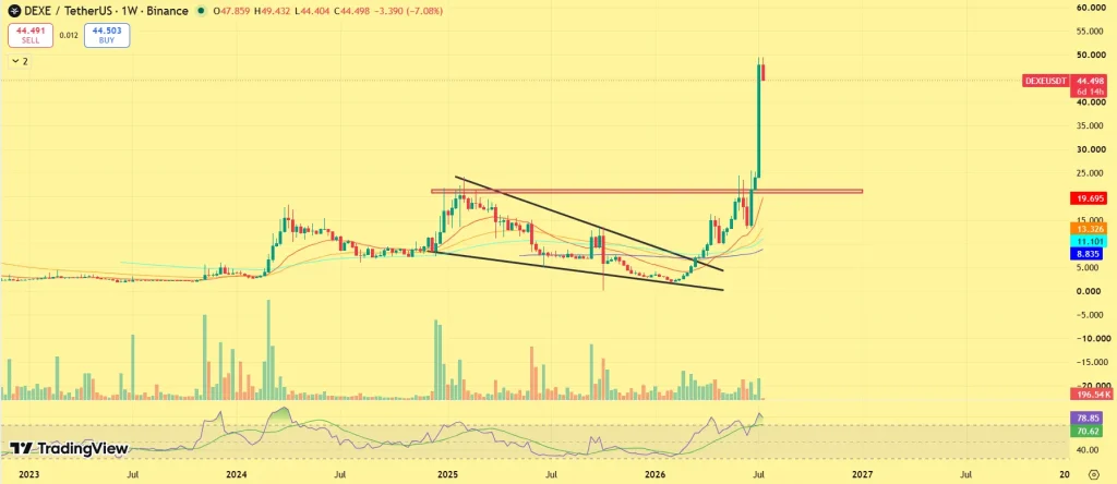Top AI Crypto Coins To Watch This Week image 1