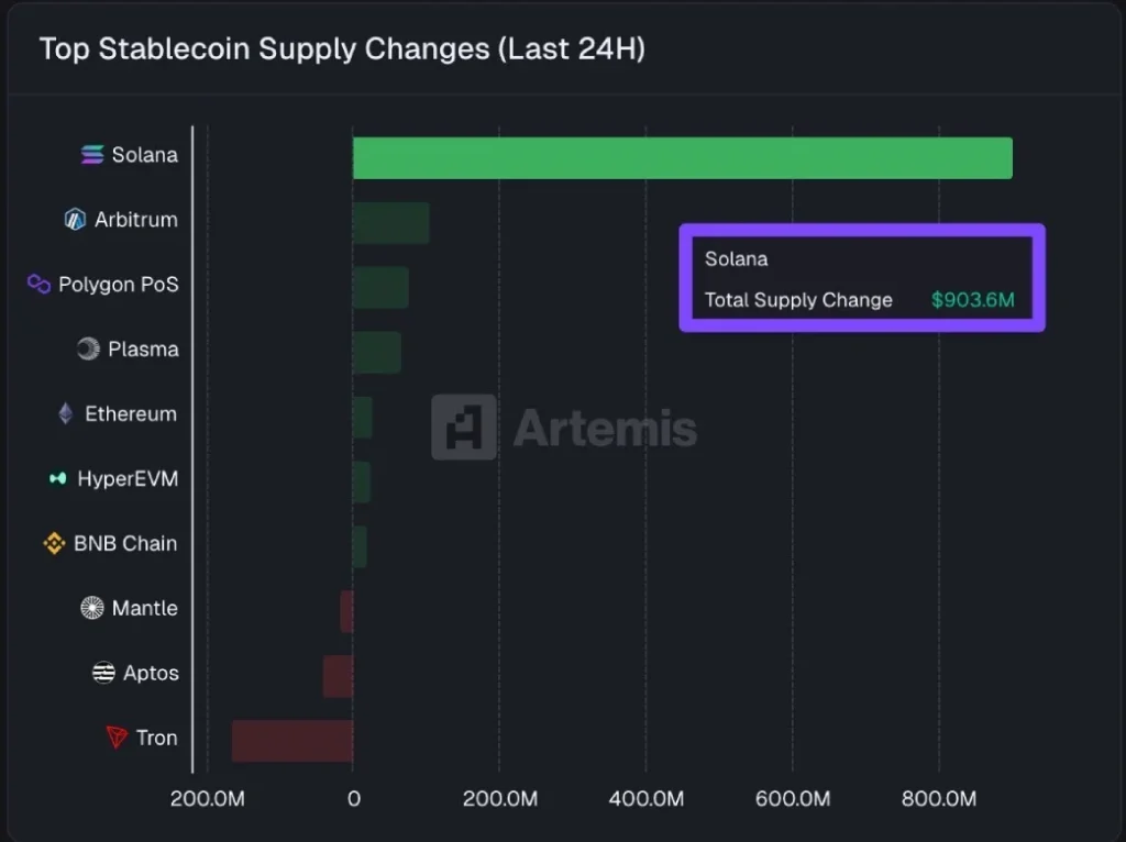 Solana Price Nears Key Pivot as Bulls Eye Breakout Toward $147 image 2