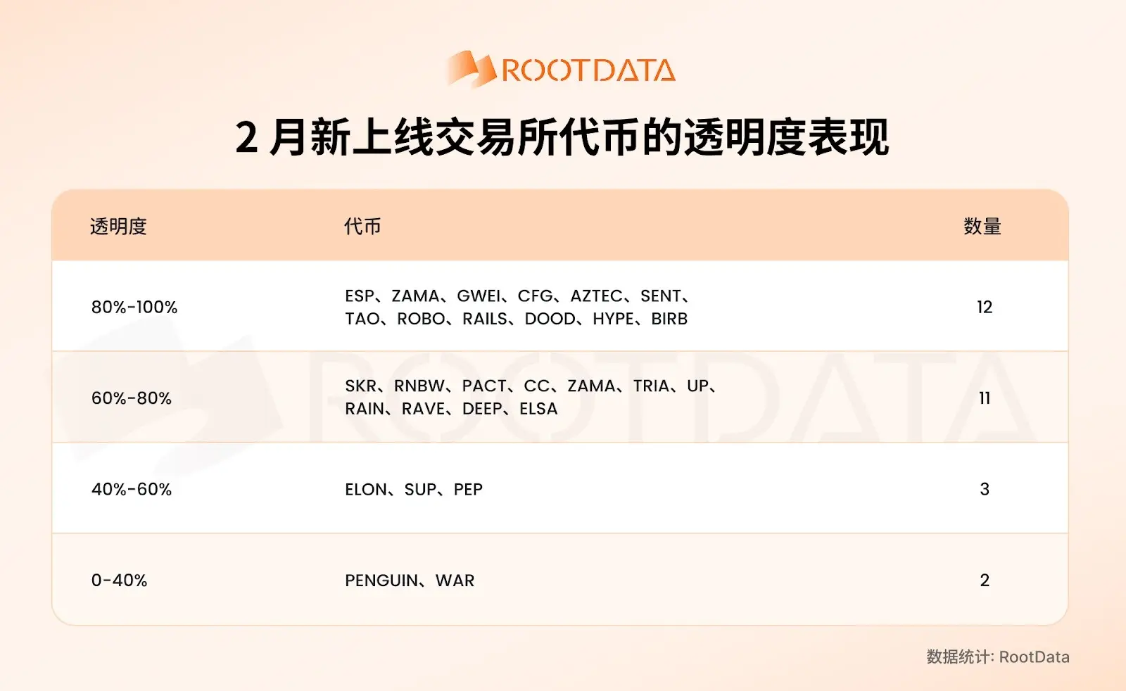 RootData ：2026 年 2 月加密交易所透明度研究报告 image 2