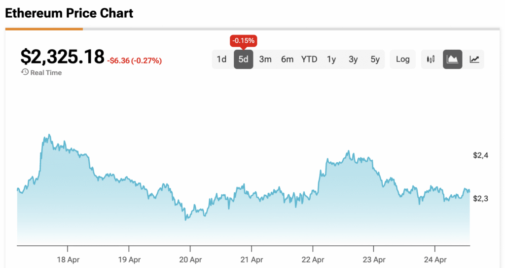 Ethereum Eyes a Monster $6,000 Price as 3 Hidden Signals Flash a Massive Green Light