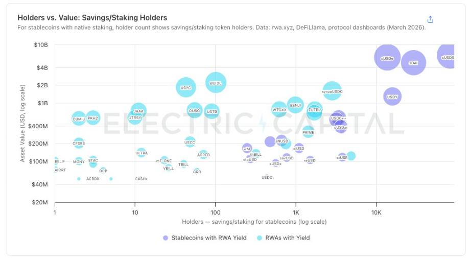 稳定币浪潮后，谁会是下一个被代币化的资产？ image 4