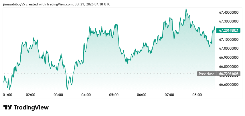 Shiba Inu Bullish Catalysts Lose Impact as SHIB Recovery Hinges on This Key Factor image 3