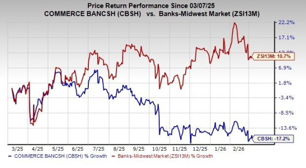 CBSH's Organic Growth Solid: What's Fueling Top-Line Expansion?