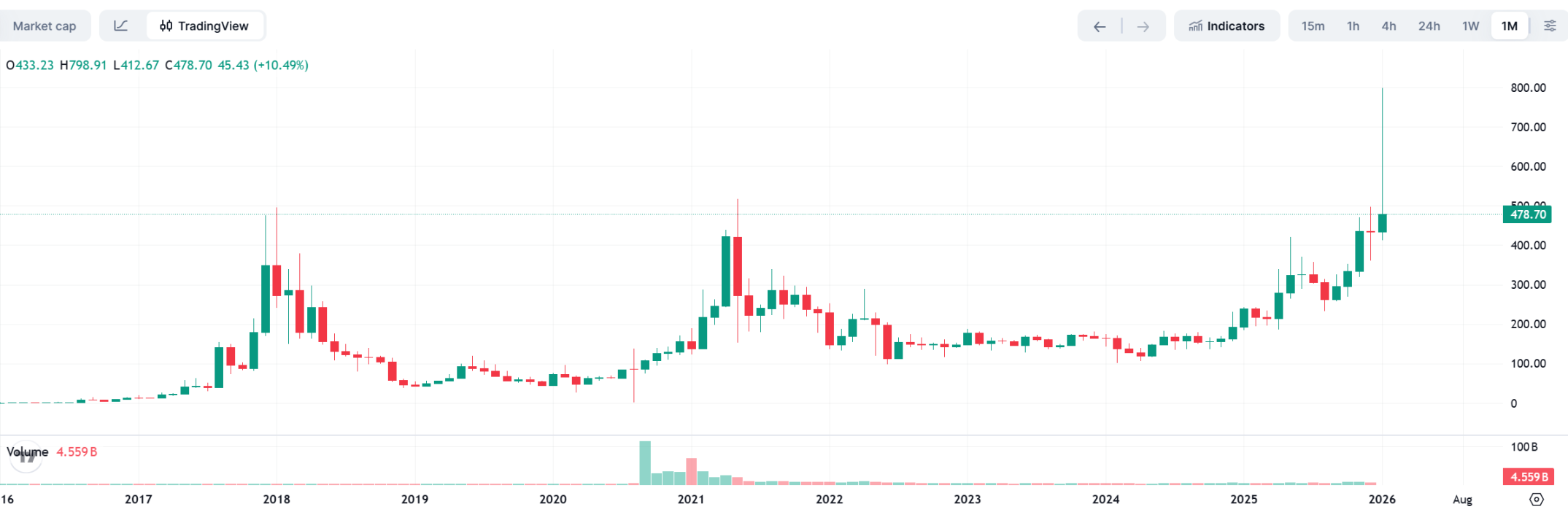 量子威胁下，隐私币即将破解「最后一舞」魔咒？