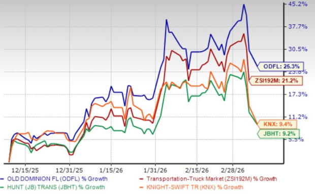 Should Investors Buy Old Dominion Stock Post Dividend Hike?
