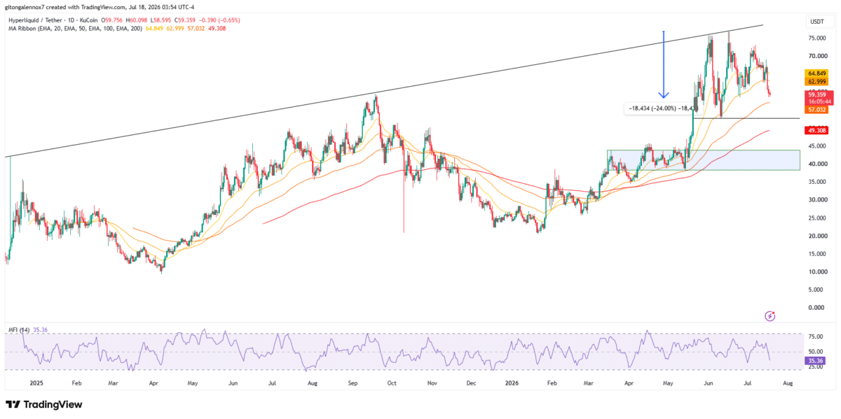 Hyperliquid: Is HYPE headed to $44? THESE opposing signals offer clues