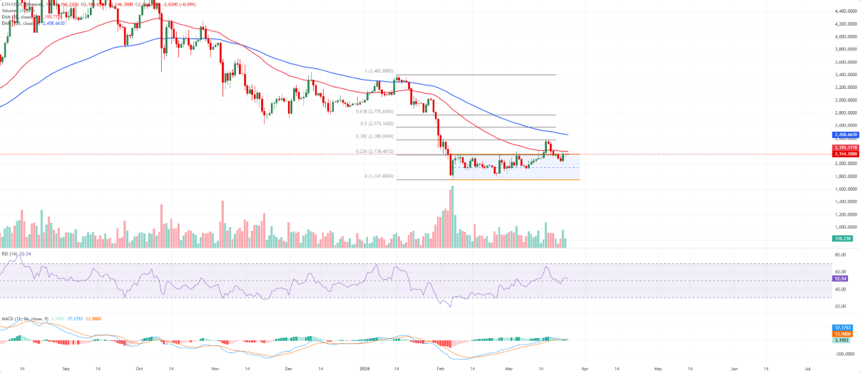 Dự đoán giá TOP 3 tiền điện tử: BTC, ETH và XRP phát tín hiệu trái chiều, nghiêng nhẹ về xu hướng giảm image 1
