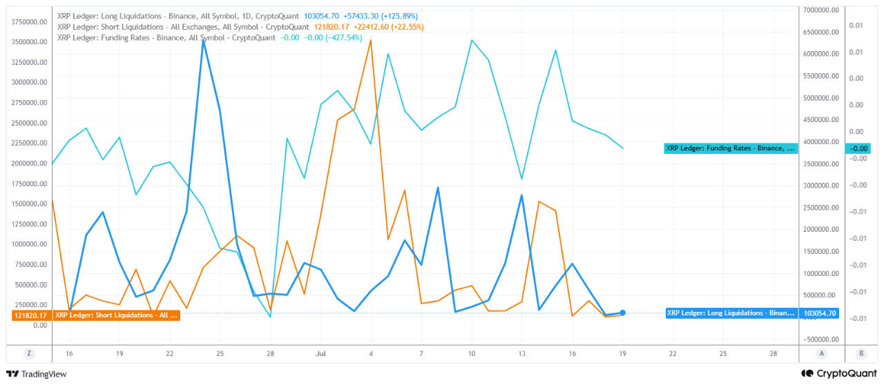 XRP Derivatives Data Reveals Four Pointers Suggesting the Market Has Now Flipped Neutral image 2