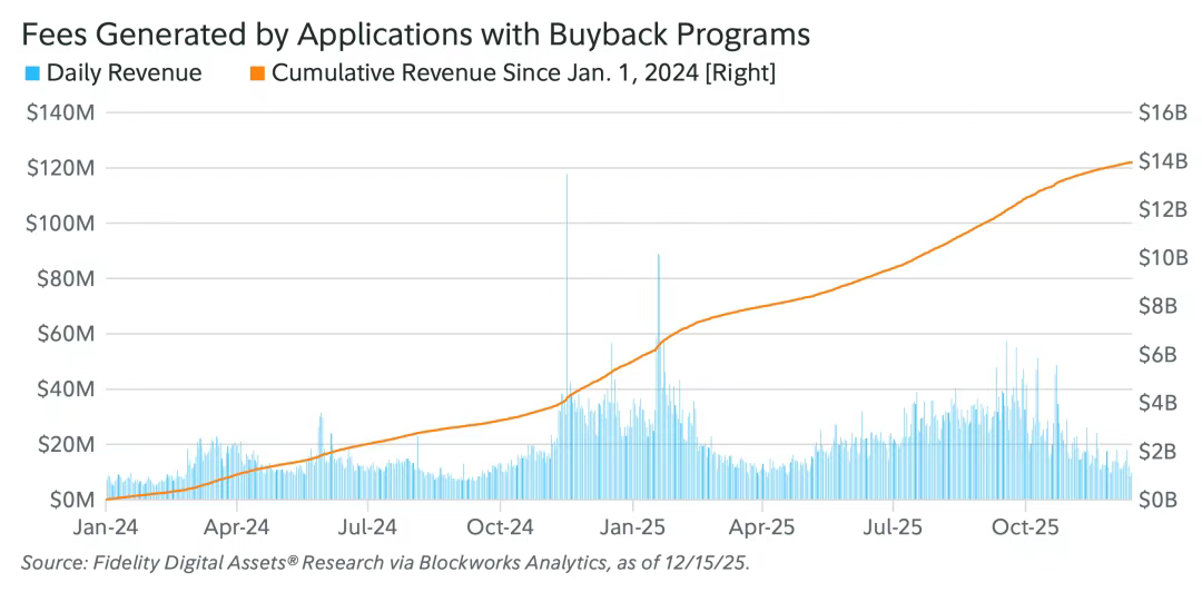 比特币接棒黄金：2026数字资产新局