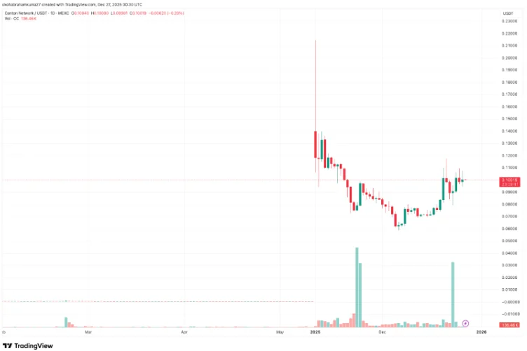 Best Crypto to Buy Now 2026: USX Stablecoin Depegs as DeepSnitch AI Emerges as the Top Pick for 100x Gains in 2026 image 1