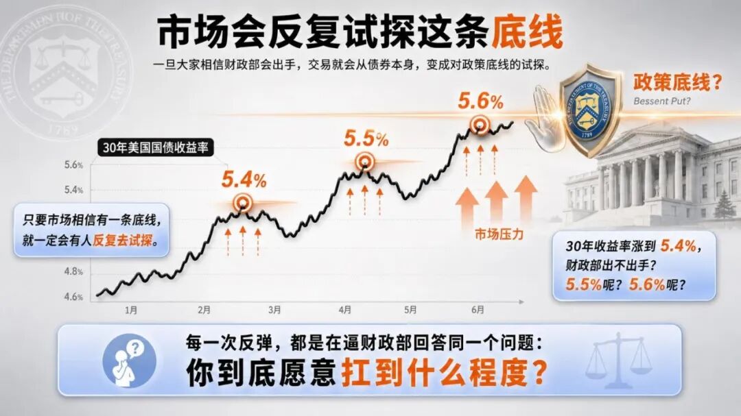 美国财政部压低美债利率！是在救美股，还是埋下更大的雷？ image 7