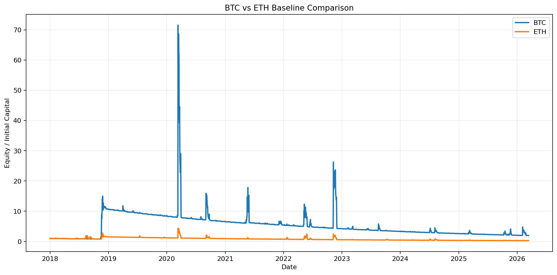 如果从2018年开始,每月买一张BTC深度看跌期权,长期能赚钱吗? image 6