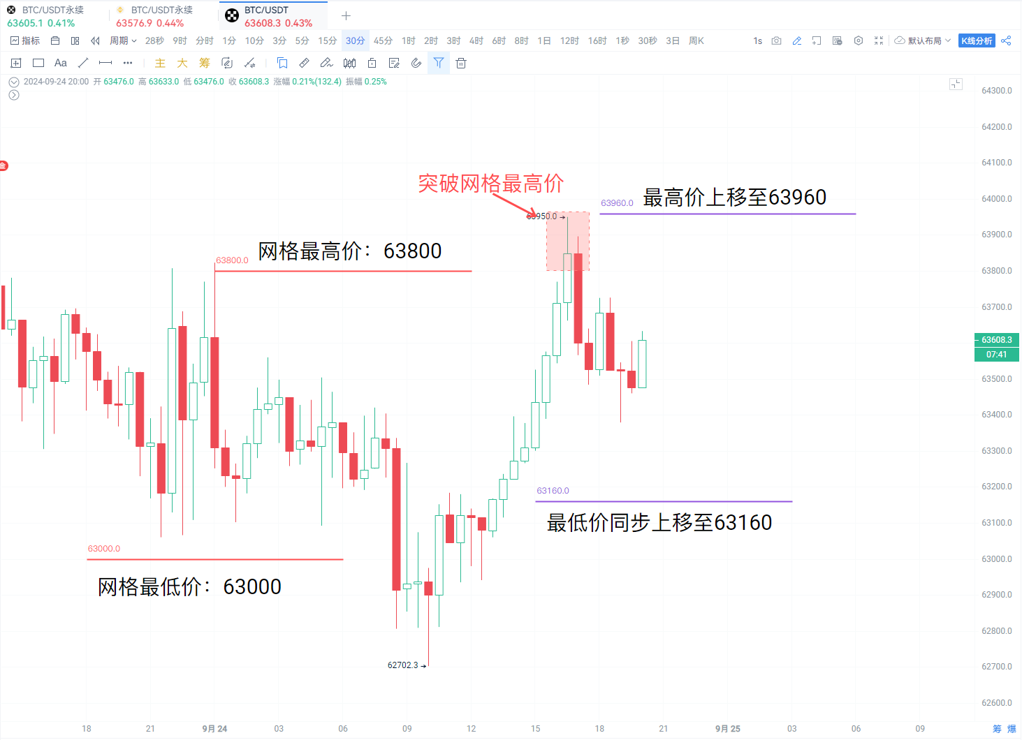 从原理到参数设置，手把手教你搭建一套网格策略 image 9