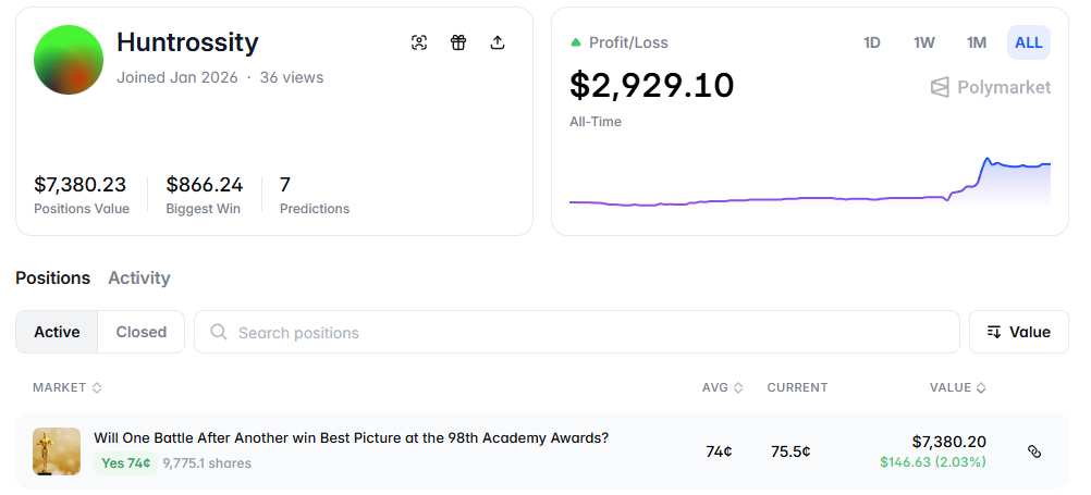 奥斯卡奖前瞻：预测市场的大户们在押谁？ image 3