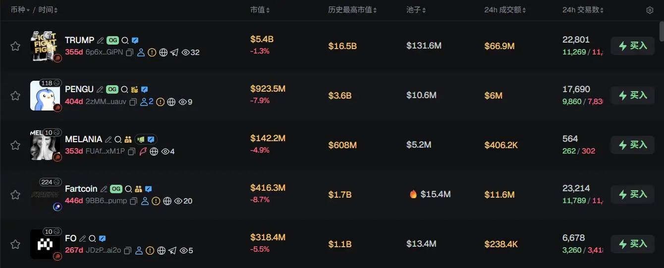 早报 | opBNB 主网硬分叉已完成;Babylon 完成 1500 万美元融资;xAI 完成 200 亿美元 E 轮融资 image 2