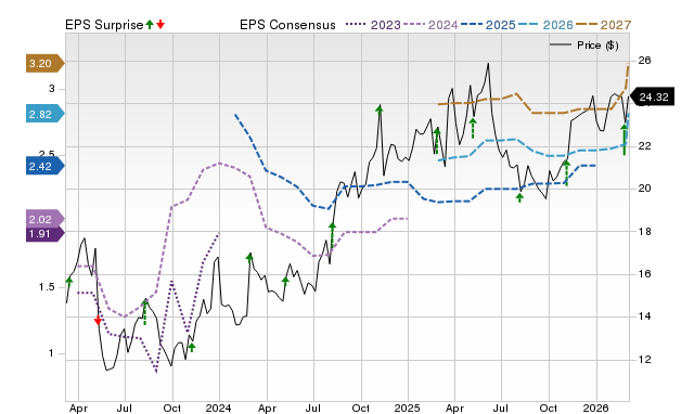 How Much Upside is Left in Catalyst (CPRX)? Wall Street Analysts Think 43.34%
