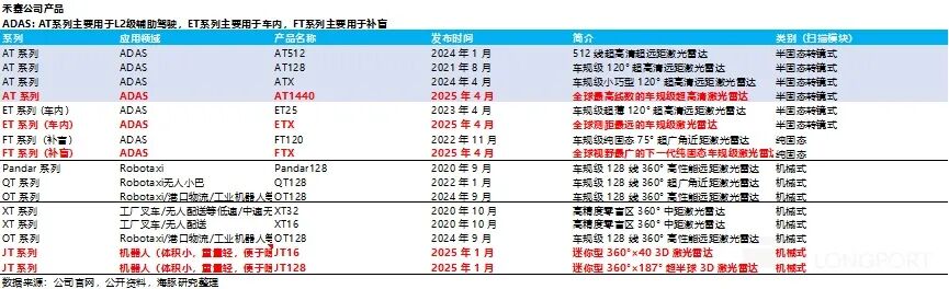 禾赛:单价继续狂泻,阵痛期还要熬多久? image 6