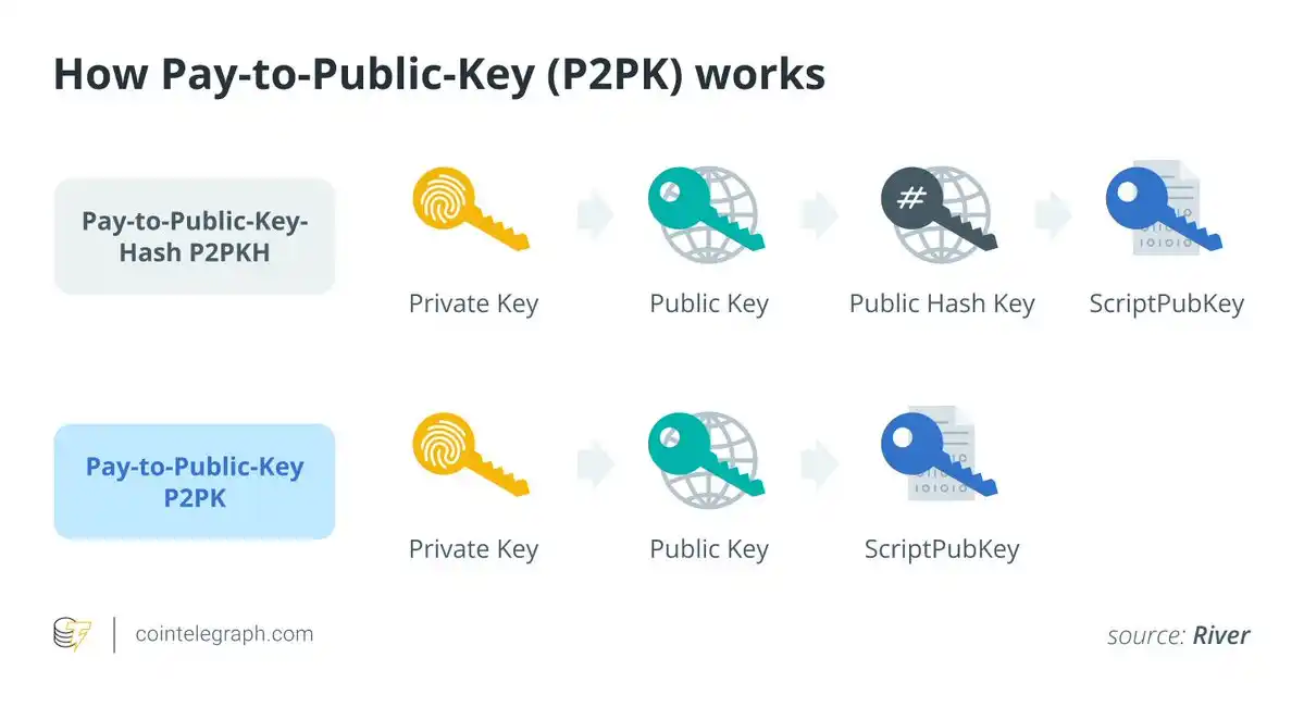 BIP-360解读：比特币首次迈向量子防御，但为何只是「第一步」？