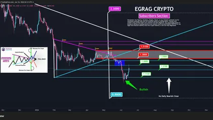 XRP at “Range-Rebuild” Phase—Key Levels to Watch