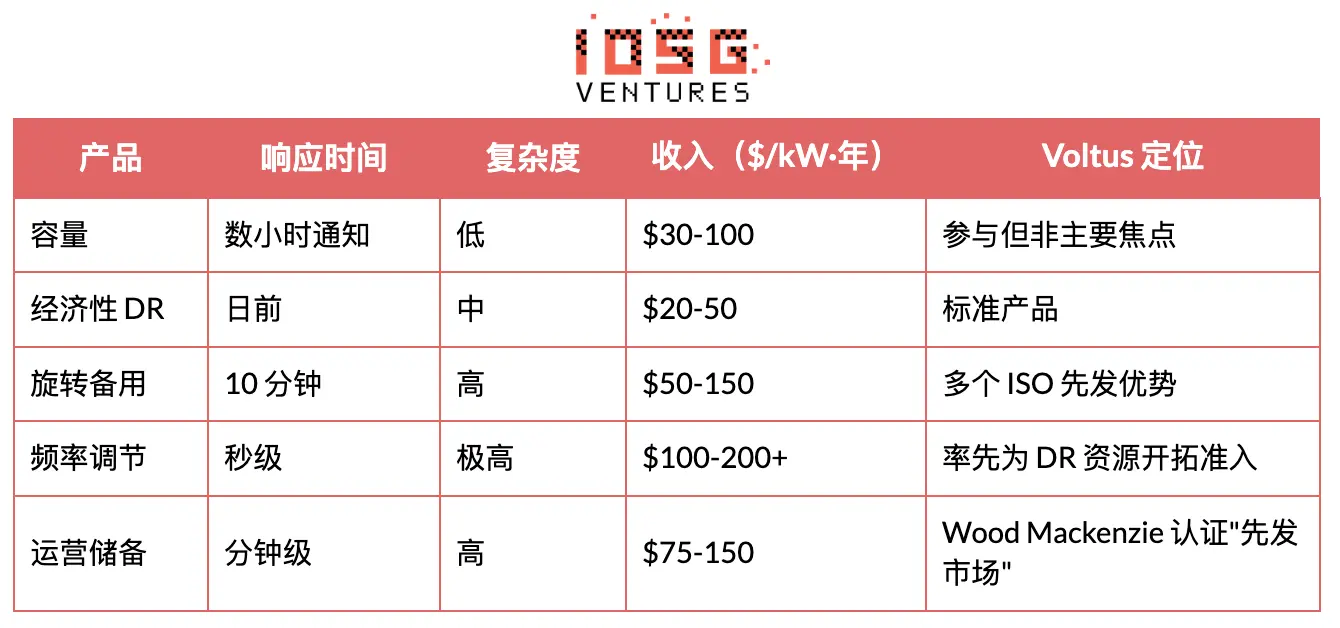 电力灵活性范式跃迁:从宏观资产到分布式智能层 image 13