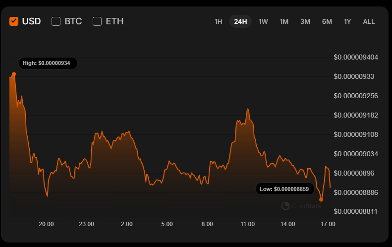 SHIB Price Analysis for January 7 image 2