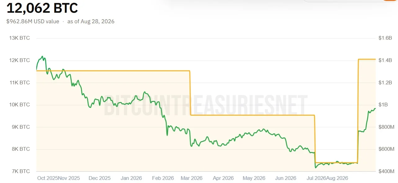 $4.7 billion in unrealized losses — All about Trump Family’s crypto ventures and their impact image 0