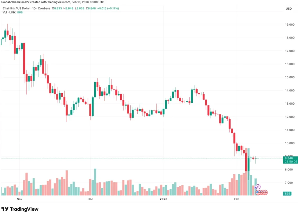Bitcoin Hyper News 2026: Chainlink Dips, Proving You Need DeepSnitch AI, Likely the Coin for the Next 200x Run image 0