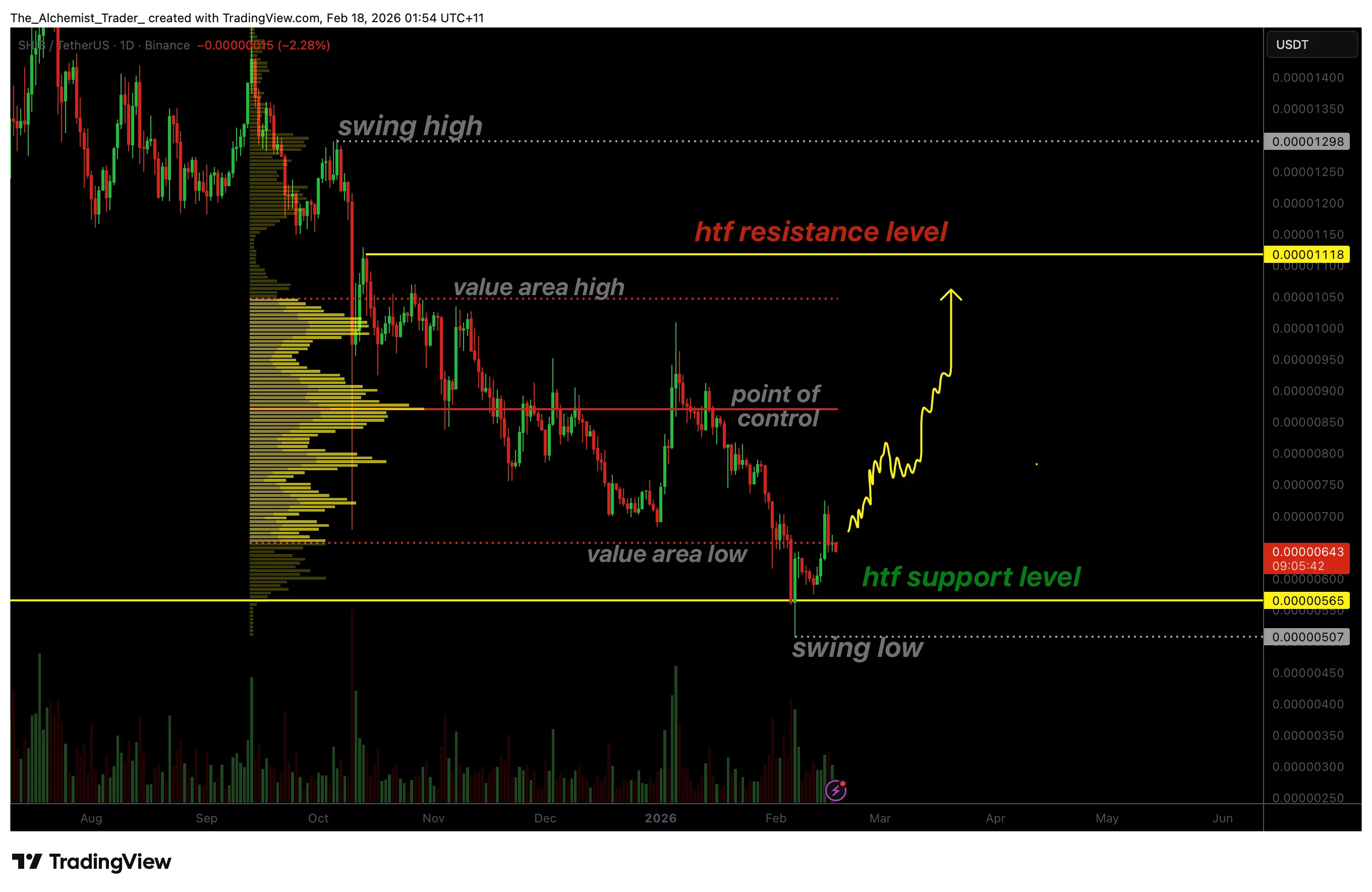  Shiba Inu price stabilizes at monthly support as oversold conditions ease 