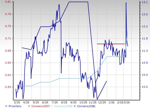 3 Resilient Gaming Stocks to Add Amid Industry Pressure image 4