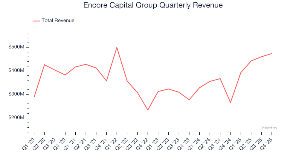 3 Reasons Why ECPG is a Risky Choice and One Alternative Stock Worth Buying image