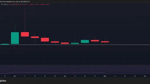Crypto market’s weekly winners and losers – TON, SIREN, PI, SKY