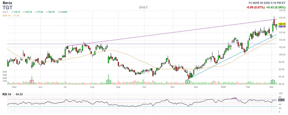 Awards Season: Which Stocks Take Home Hardware? image 2