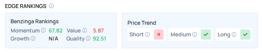 Apple Inc Stock Chart