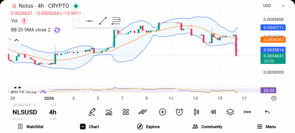 3 Low-cap Crypto Picks That Could Explode 100x in the Next Bull Cycle image 2