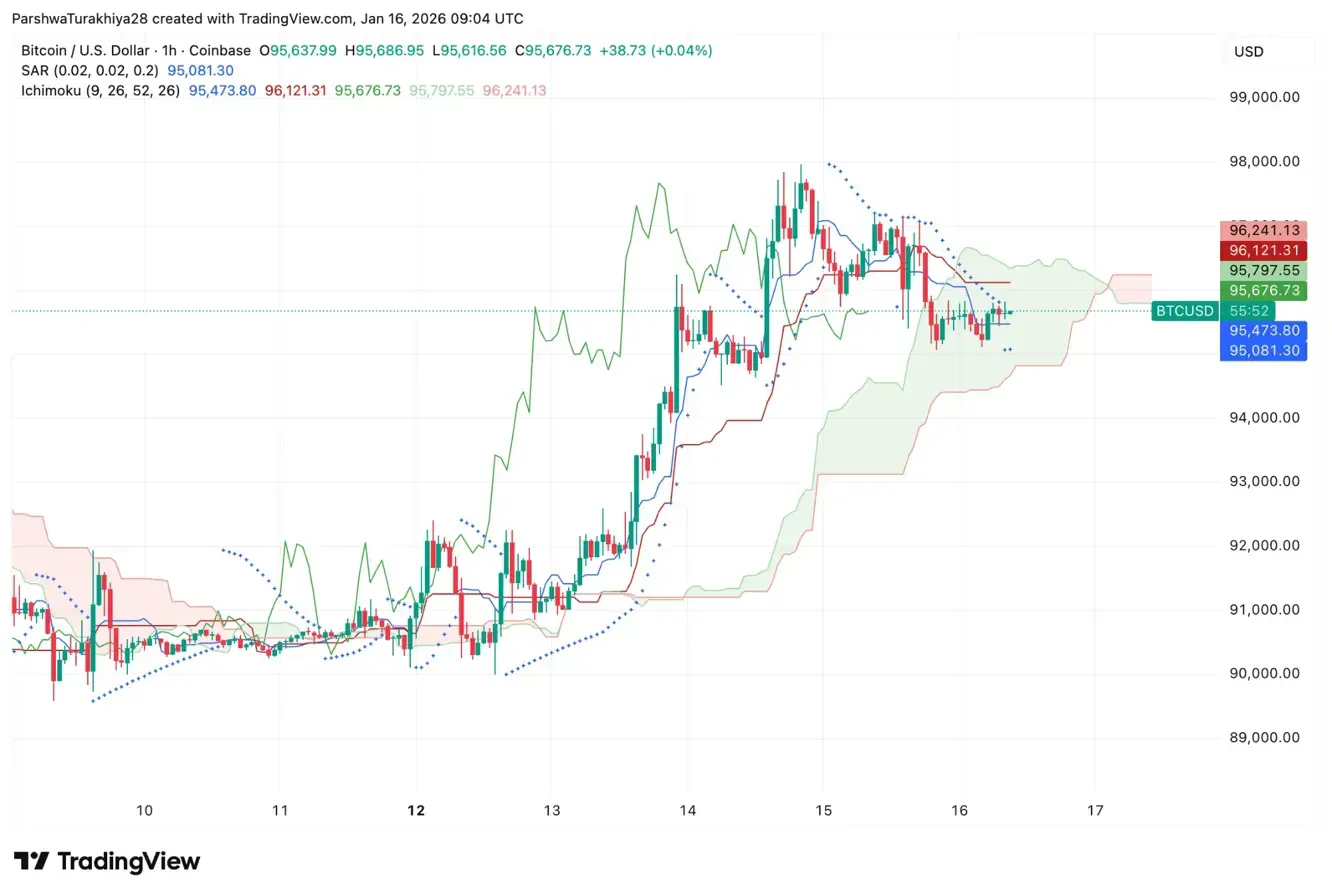 Bitcoin-Preisanalyse: ETF-Zuflüsse treffen auf Spot-Abflüsse, während der Preis unterhalb des 100-EMA stagniert image 3